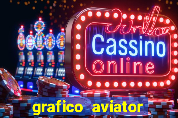 grafico aviator estrela bet